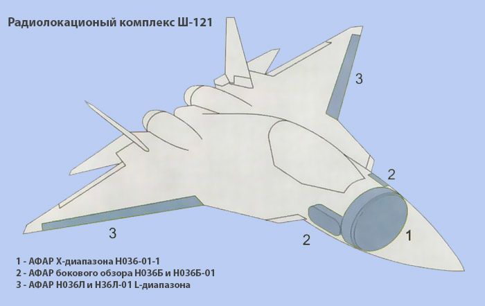 Почему американские самолёты-невидимки не скроются от российских РЛС