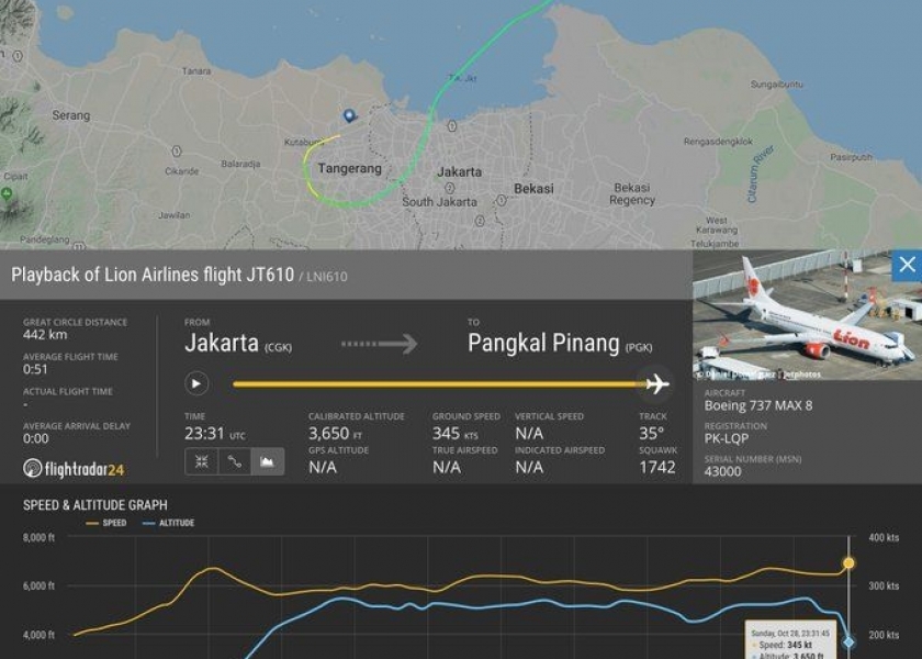 Почему упал индонезийский Boeing 737 MAX