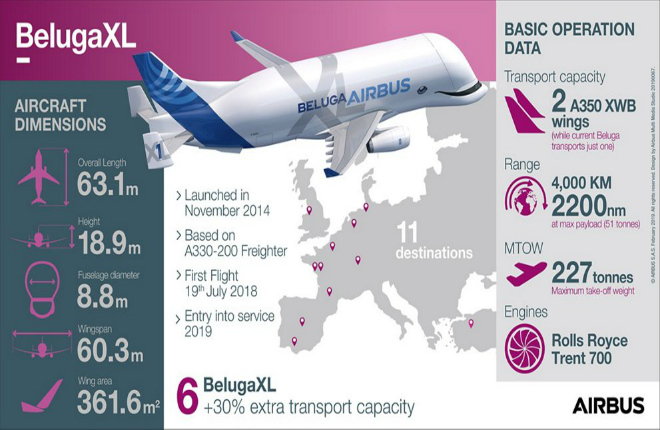 Beluga XL производства Airbus прошла сертификацию EASA