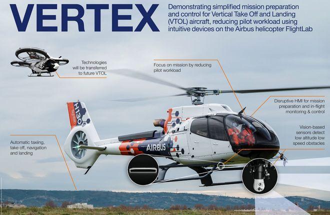 Airbus испытает технологии автономного полета на вертолете-лаборатории