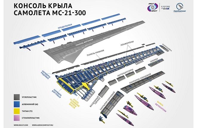Крыло из российских композиционных материалов установлено на серийный МС-21