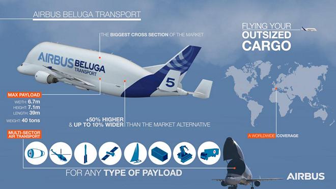 Airbus создает авиакомпанию и потеснит авиаперевозчиков негабаритных грузов