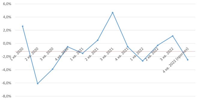 Татьяна Филева: итоги 2022 года для отрасли пассажирских авиаперевозок