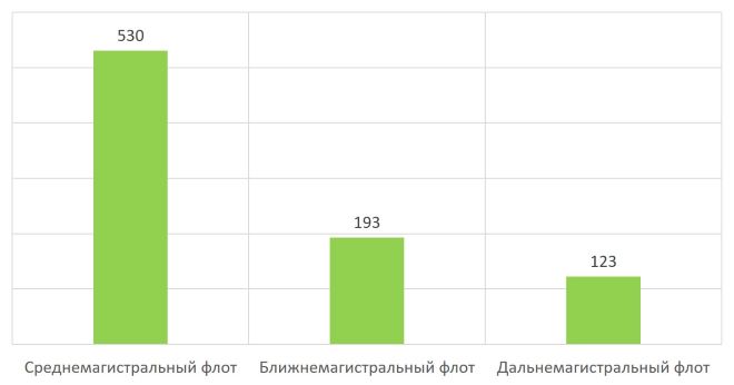 Татьяна Филева: итоги 2022 года для отрасли пассажирских авиаперевозок