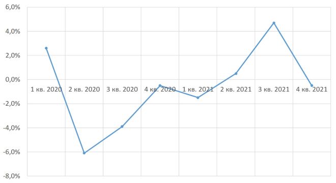 Татьяна Филева: итоги 2022 года для отрасли пассажирских авиаперевозок