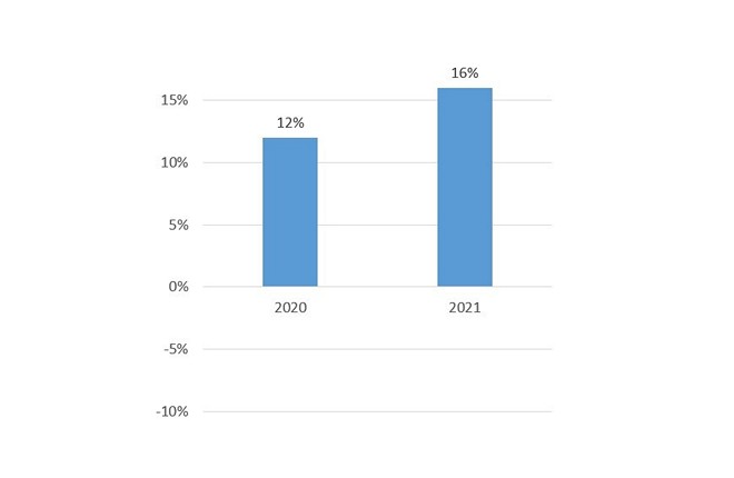 Татьяна Филева: итоги 2022 года для отрасли пассажирских авиаперевозок