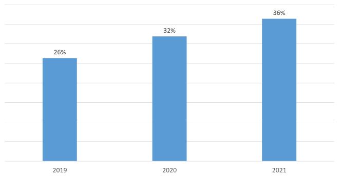 Татьяна Филёва: Итоги 2022 года для отрасли пассажирских авиаперевозок
