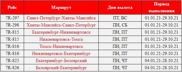 прямые рейсы Ханты-Мансийск с Санкт-Петербургом, Нижневартовск – с Екатеринбургом и Томском