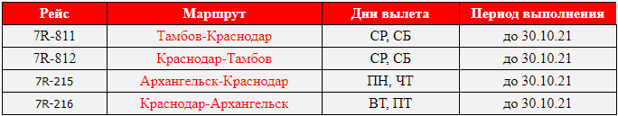 РусЛайн расписание рейсов Краснодар Архангельск