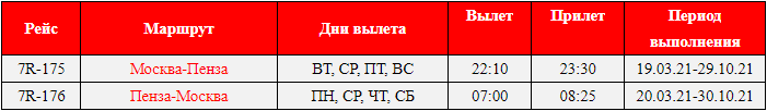 РусЛайн, расписание рейсов из Пензы в Москву
