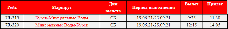 Расписание рейсов Курск-Минеральные Воды