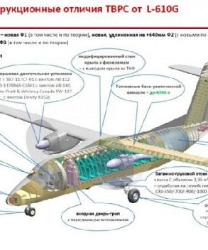 В России готовят замену второму по популярности самолету