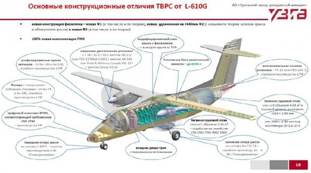 Уральский завод гражданской авиации 1