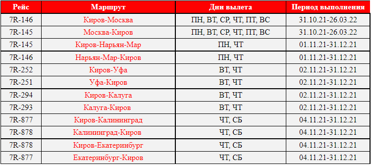 Расписание на рейсы из Кирова в 6 городов России